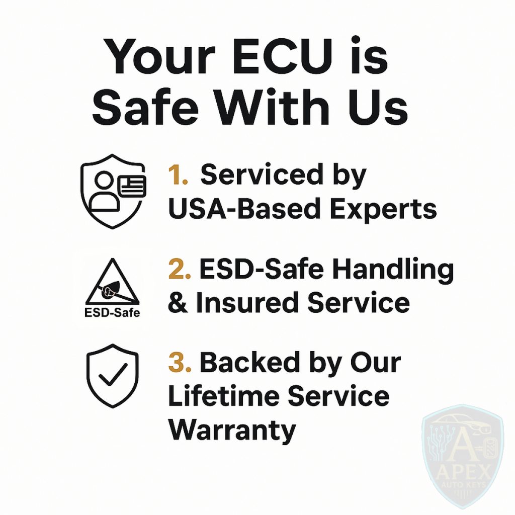 Graphic emphasizing ECU safety: serviced by USA-based experts, ESD-safe handling and insured service, backed by a lifetime warranty.